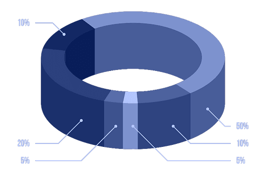 Portfolio Purchase Graph
